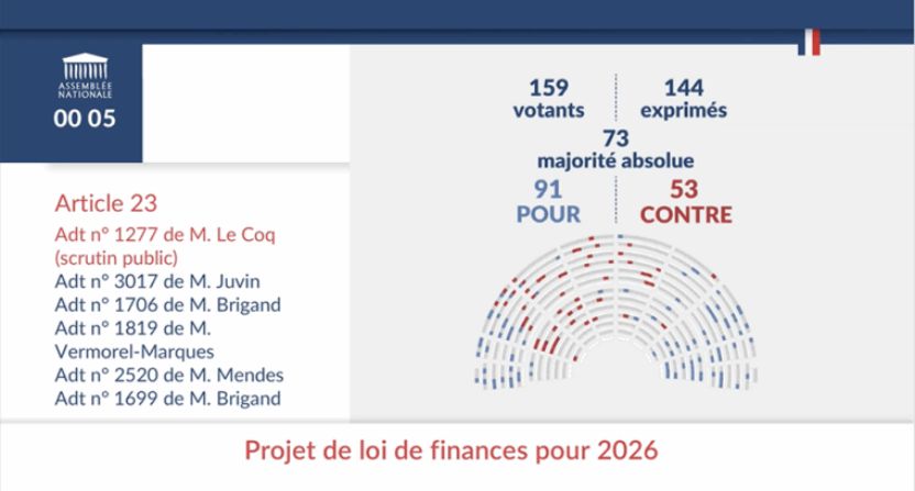 résultats du vote article 23